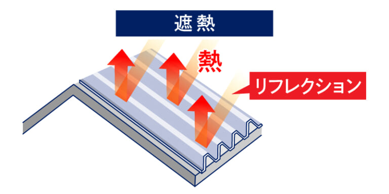 遮熱