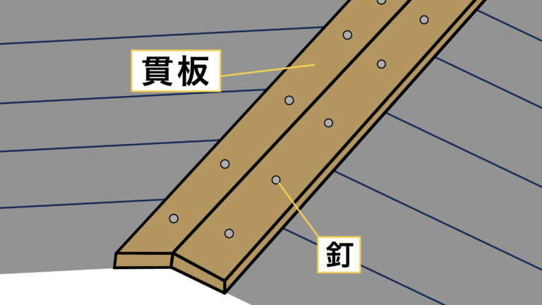 貫板取り付け