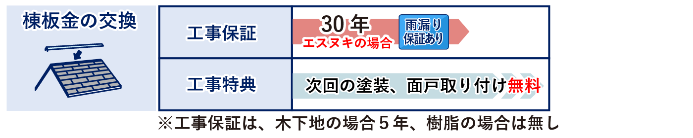 棟板金の交換