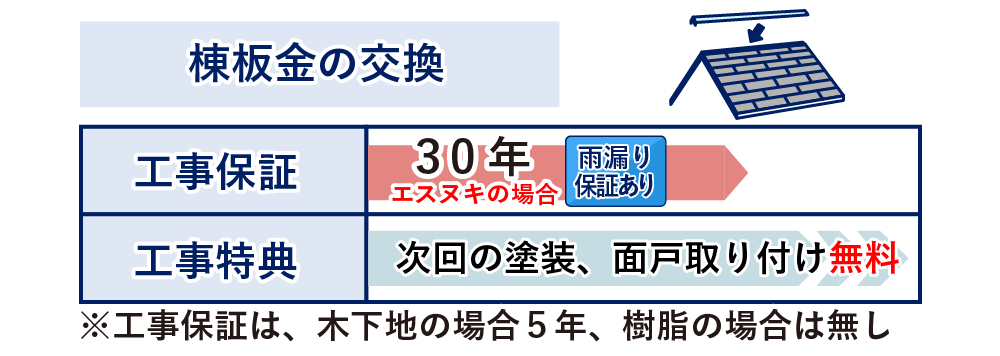 棟板金の交換年