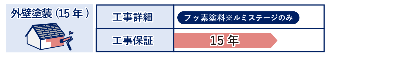 外壁塗装
