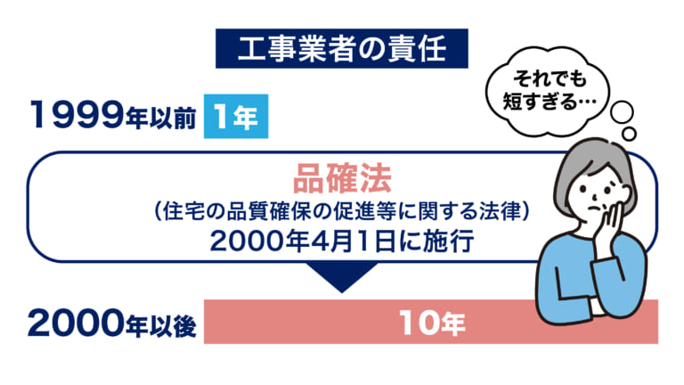 品確法