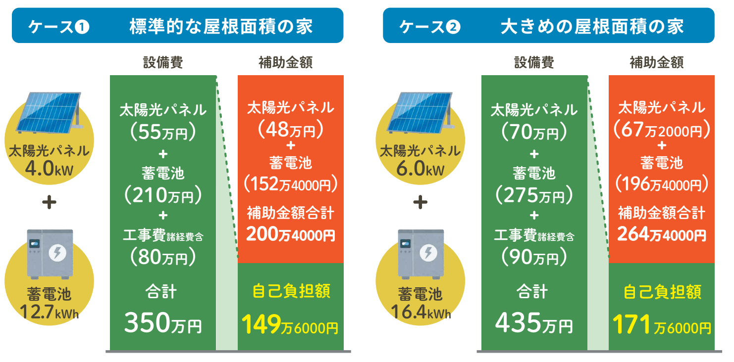 太陽光パネル＋蓄電池の導入シミュレーション