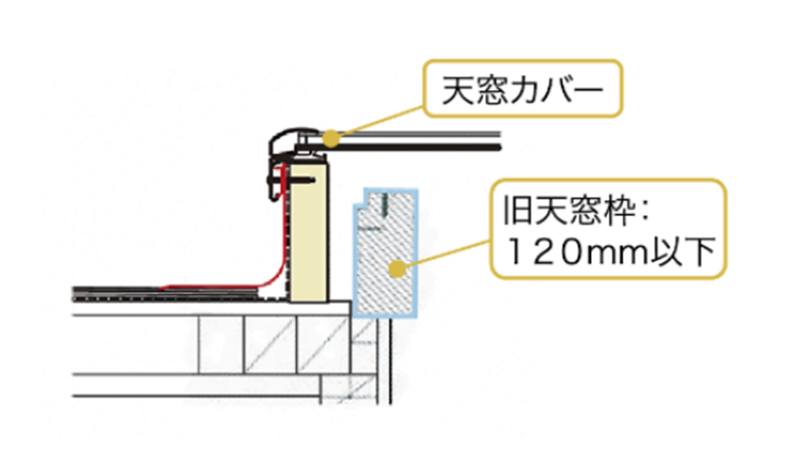 天窓枠の高さは120mm以下