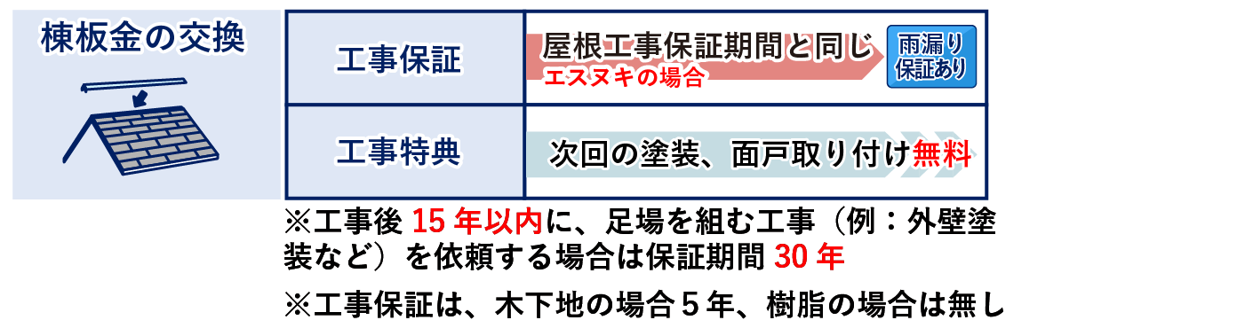 棟板金の交換