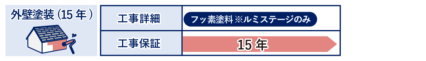 ルミステージ