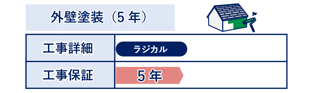 ラジカル
