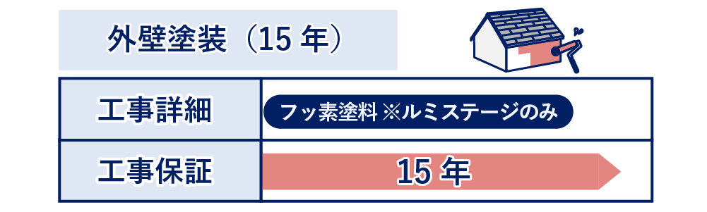 ルミステージ