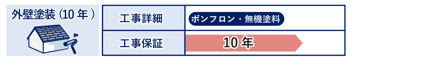 無機塗料・ボンフロン