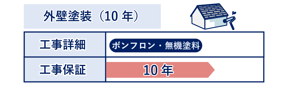 無機塗料・ボンフロン
