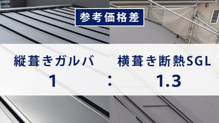 参考価格差