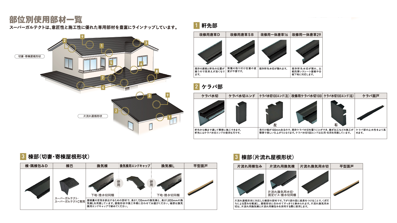 スーパーガルテクトの専用部材