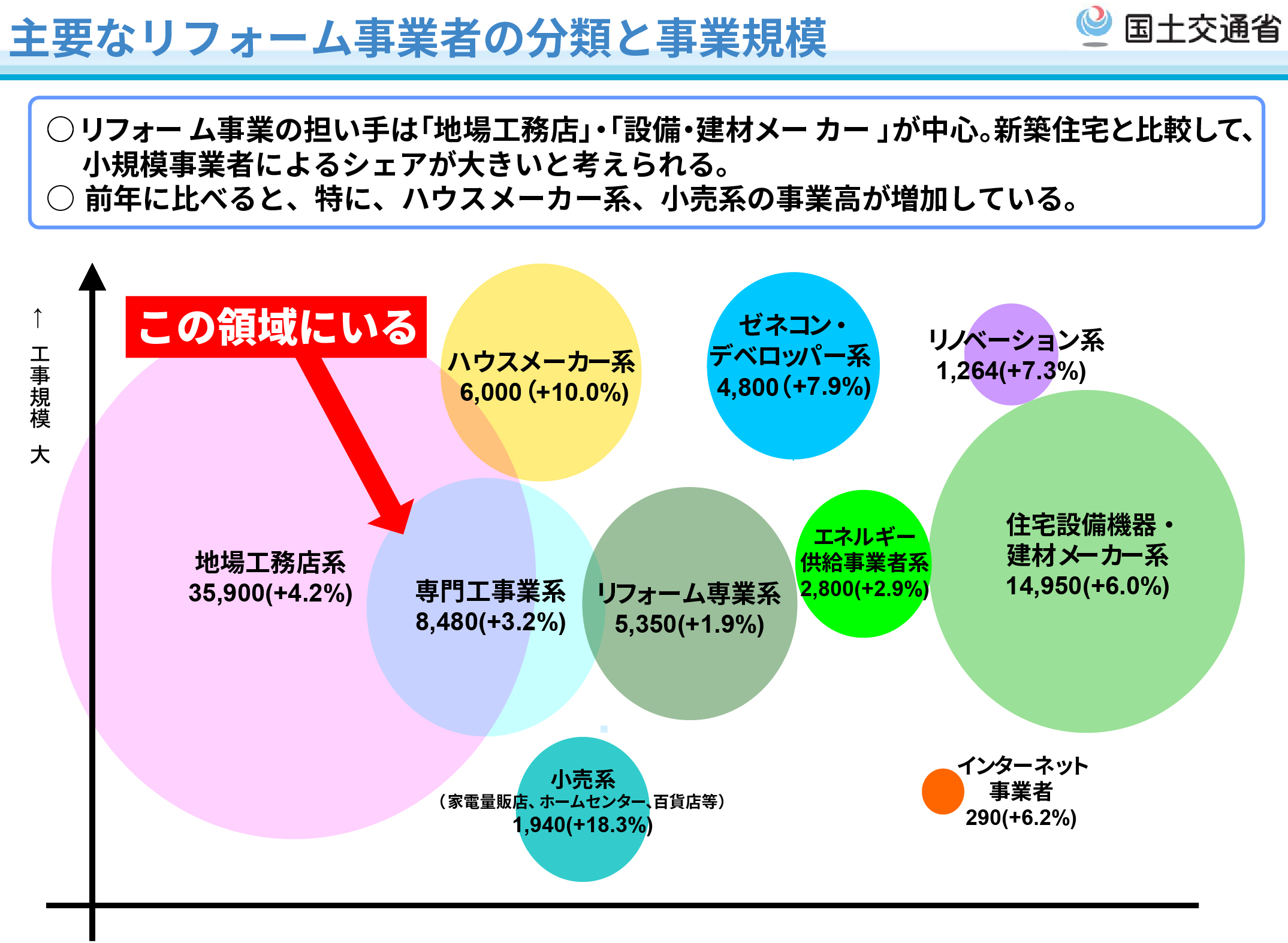 国土交通省資料