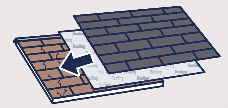全面修理（リフォーム）種類と価格