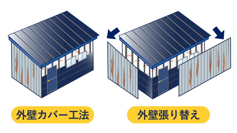 外壁カバー工法と外壁張り替え