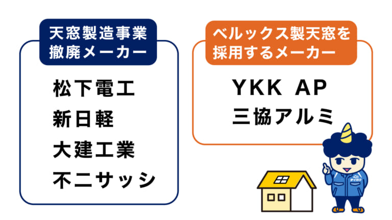 天窓の撤退メーカーとベルックスOEM先