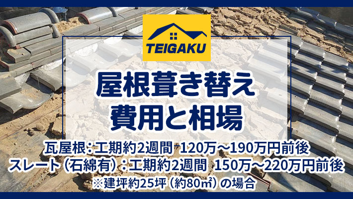 屋根葺き替え費用と相場