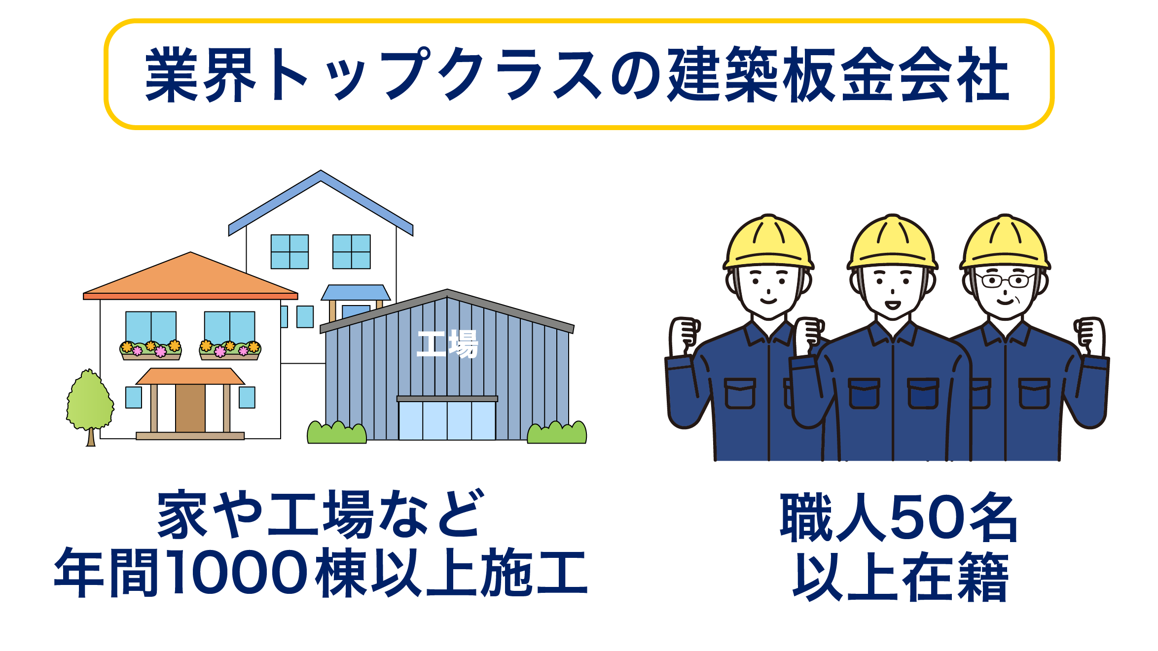 業界トップクラスの建築板金会社