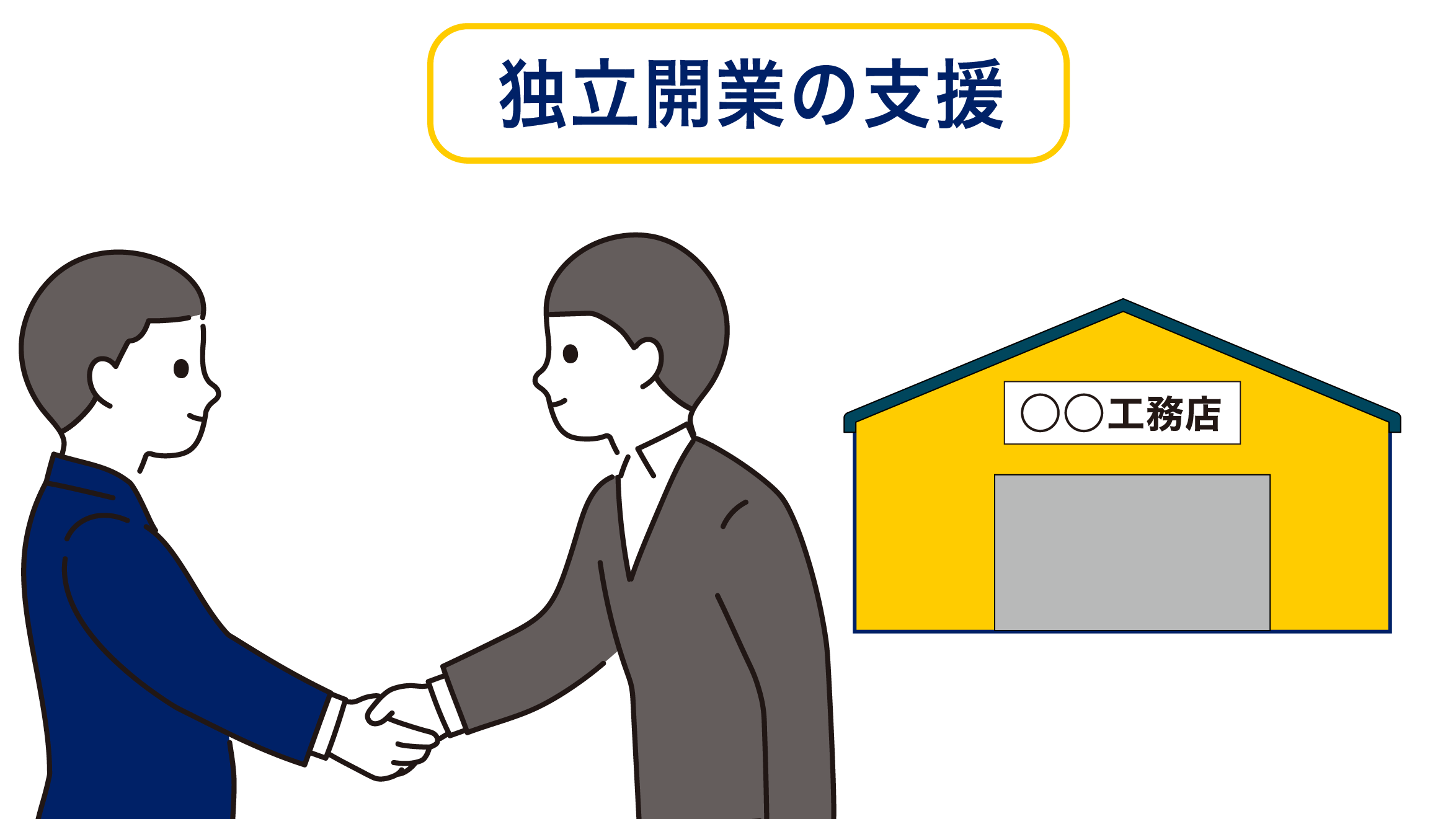 独立開業の支援