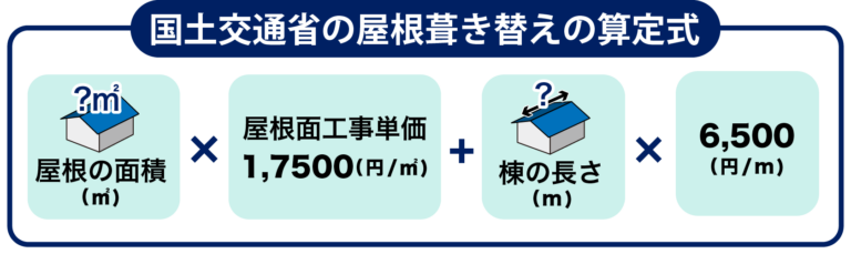 国土交通省の屋根葺き替えの算定式