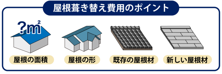 屋根葺き替え費用のポイント