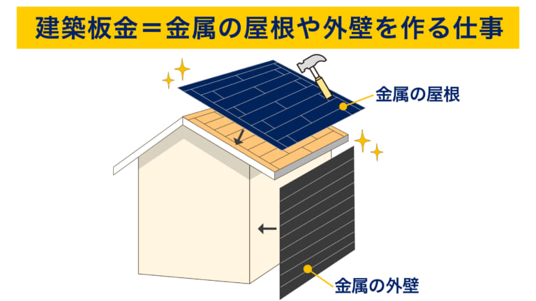 建築板金