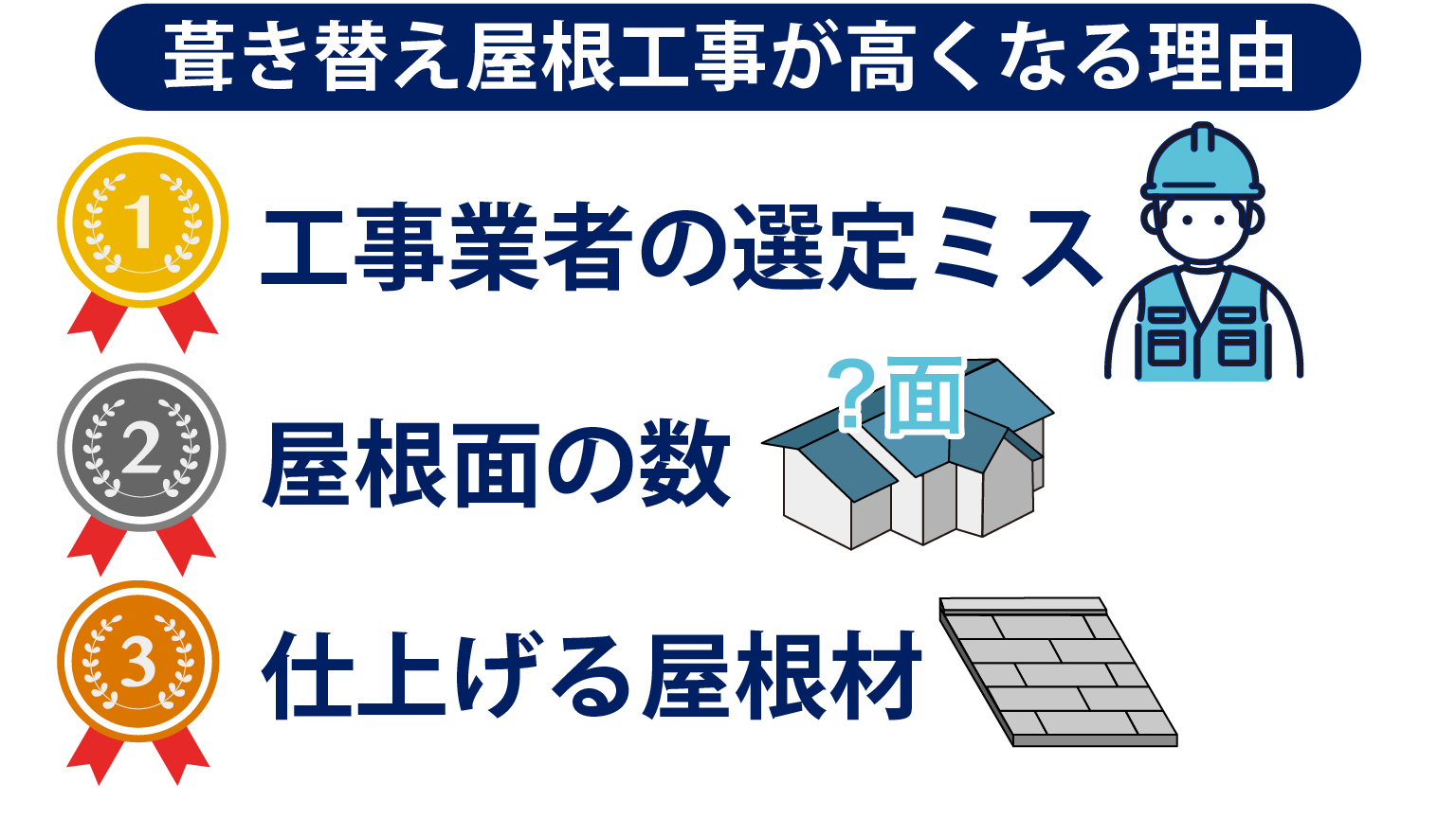 葺き替え屋根工事が高くなる理由