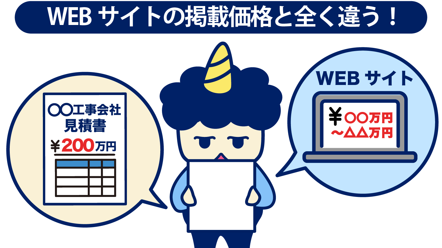 WEBサイトの掲載価格と異なる
