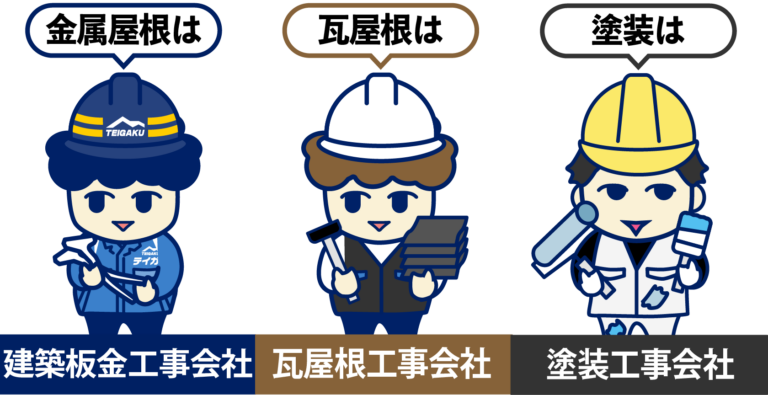 専門工事会社のイラスト