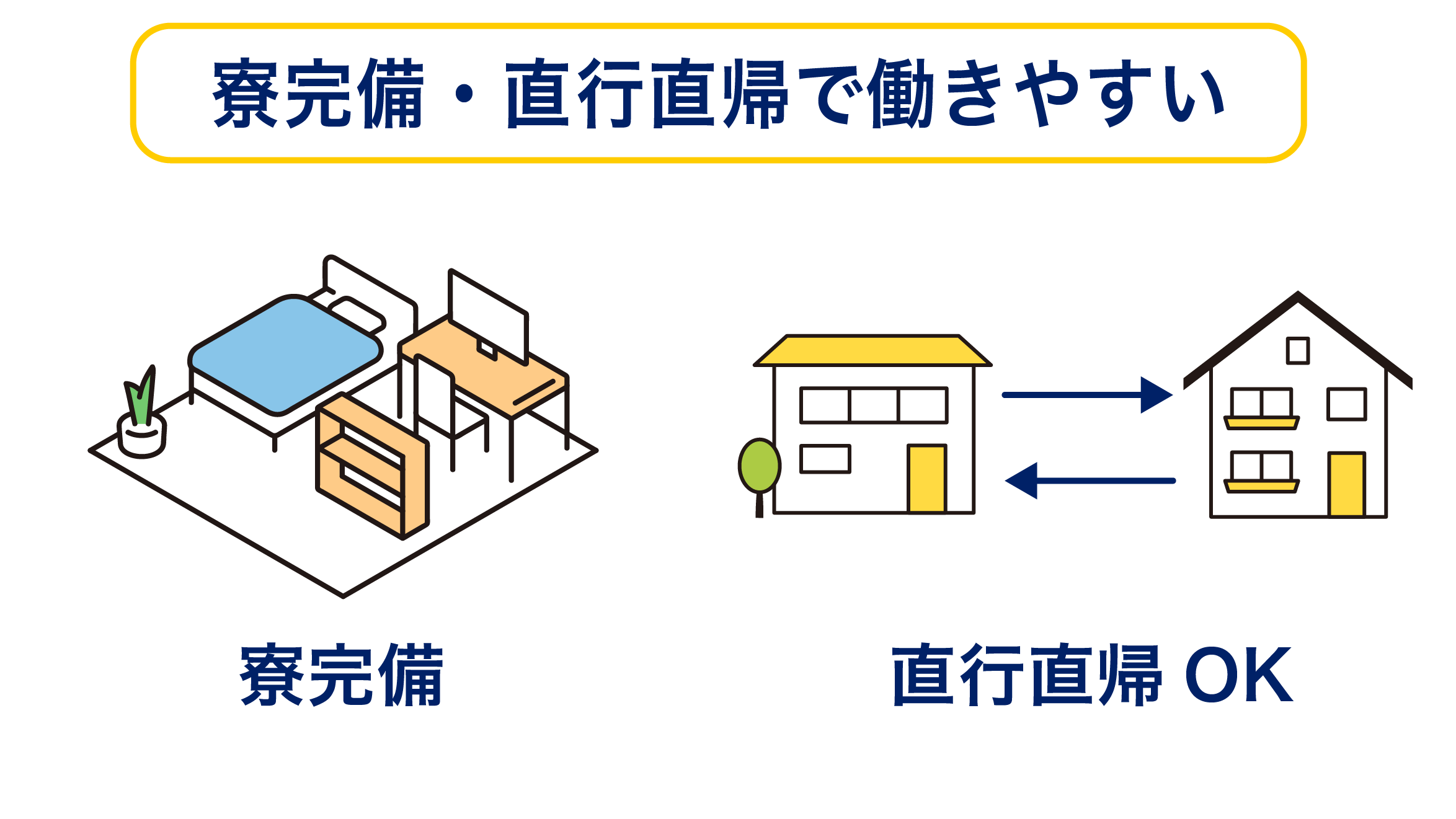 寮完備・直行直帰で働きやすい