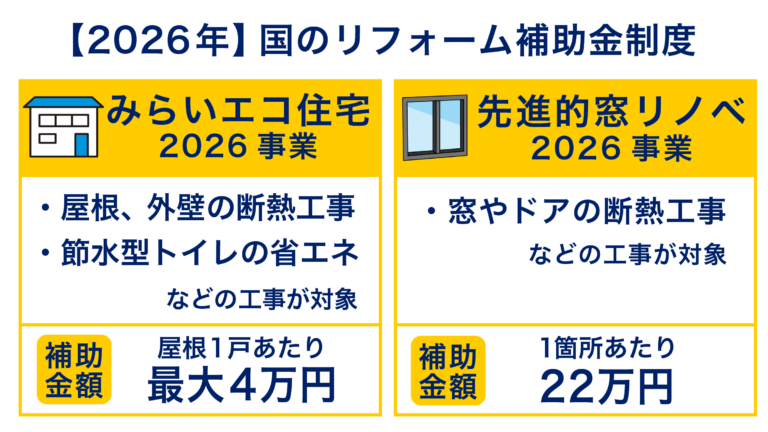 国リフォーム事業