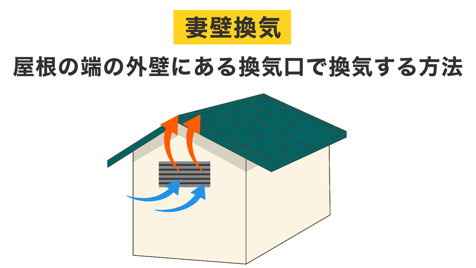 妻壁換気イラスト