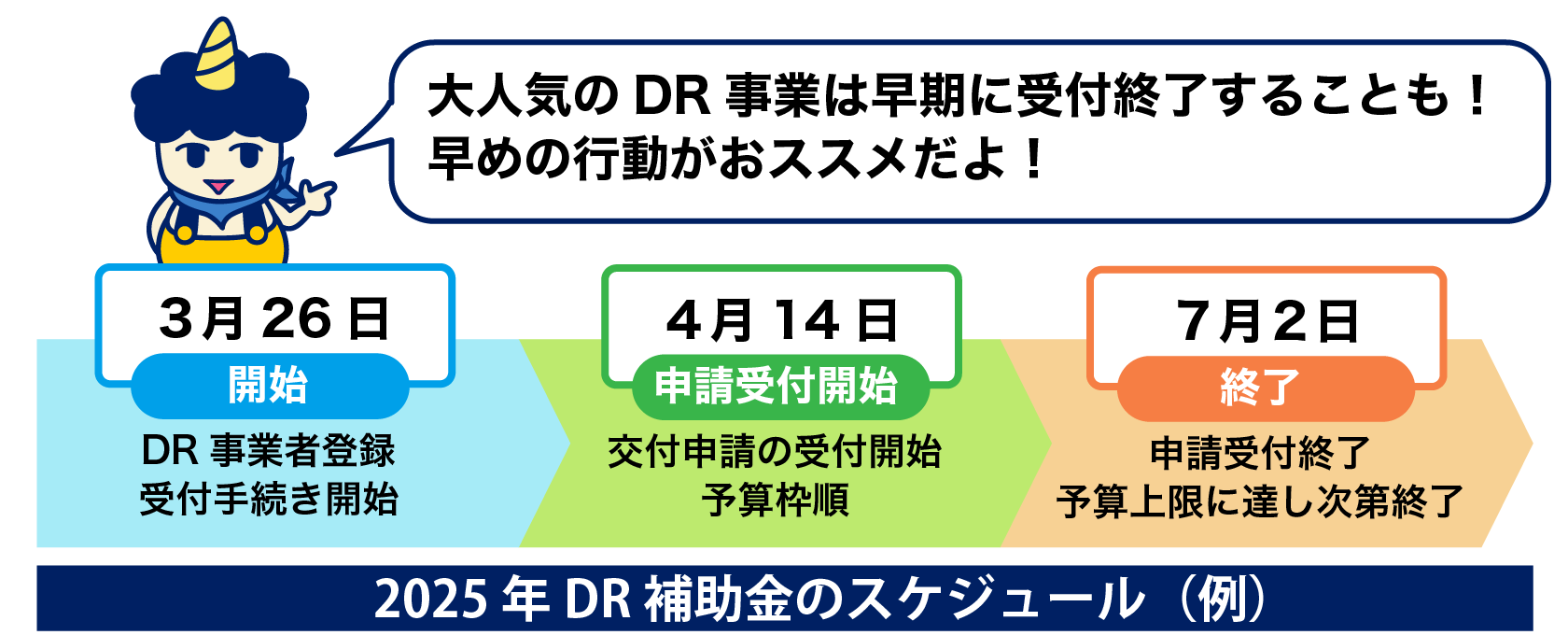 2025年度のDR補助金のスケジュール
