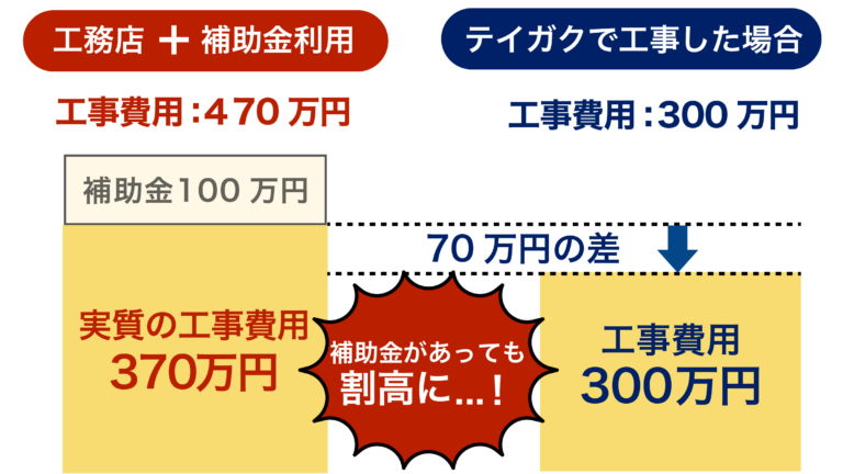 実際の相談事例