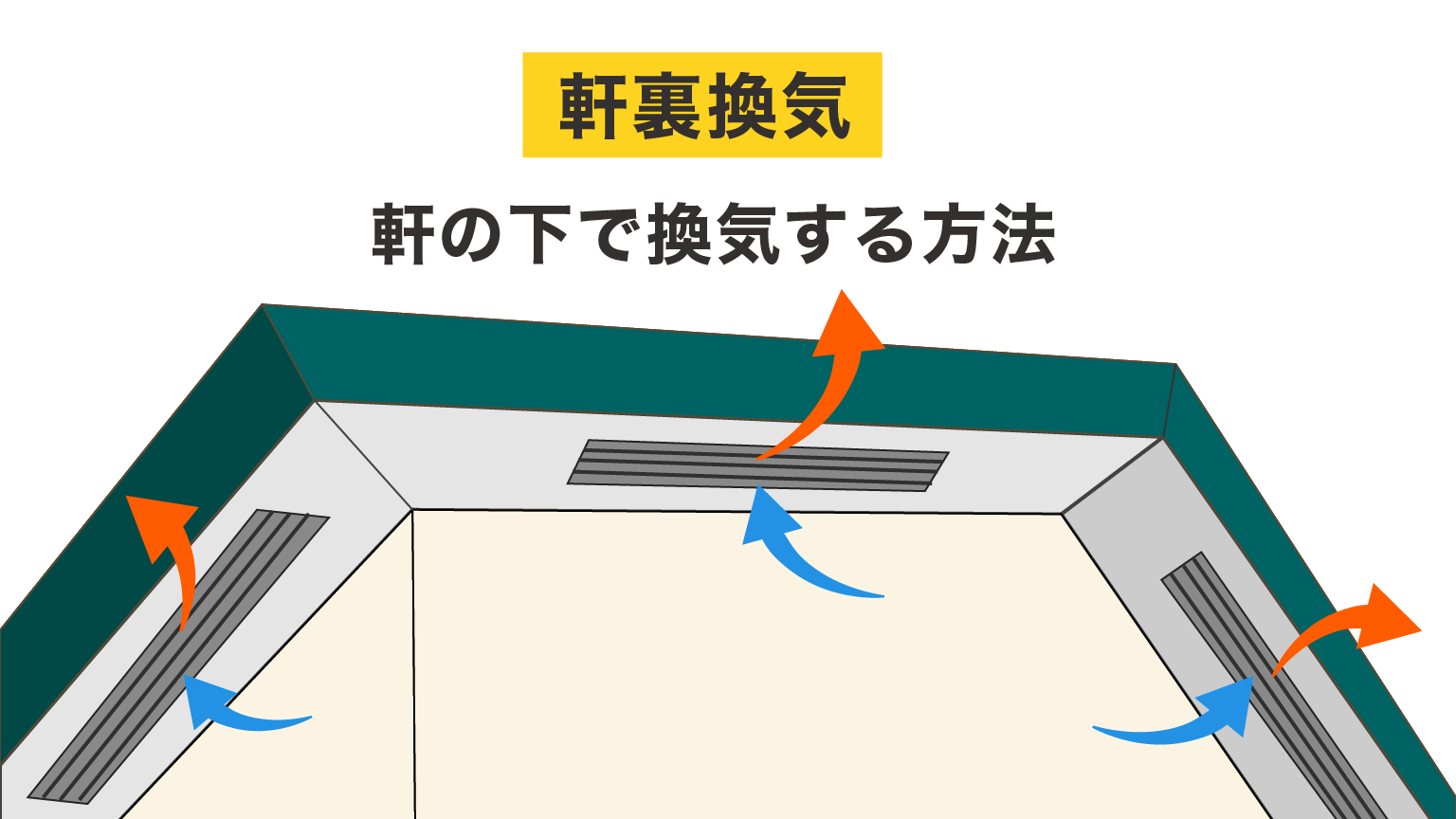 軒裏換気イラスト