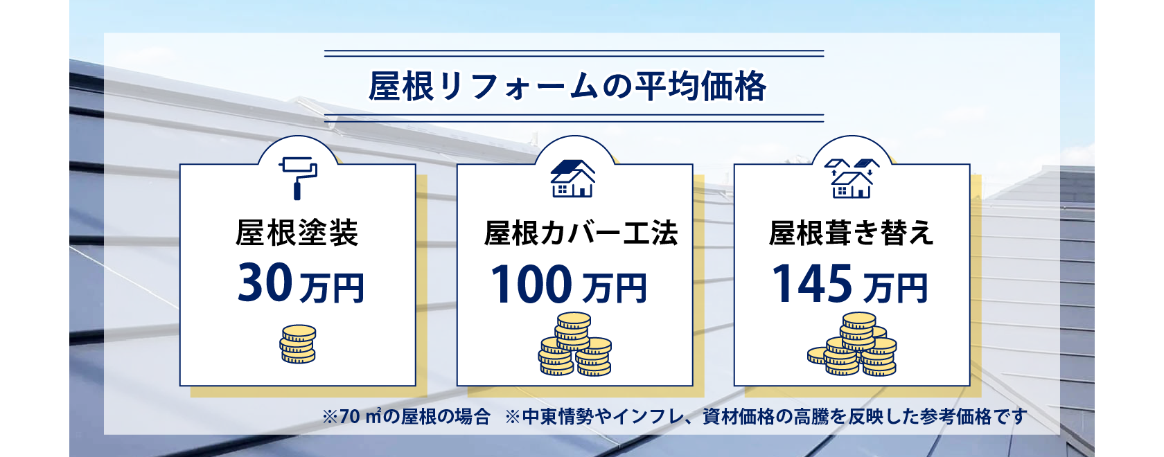 屋根リフォームの平均価格