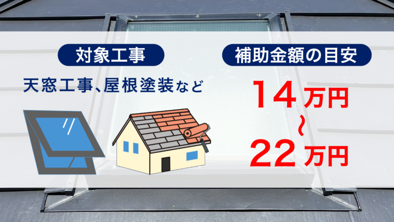 省エネ・環境対策の補助金