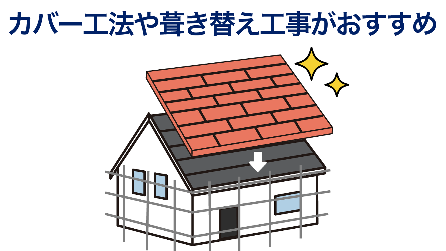 カバー工法や葺き替え工事がおすすめ