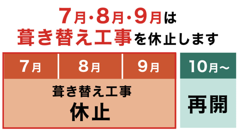 夏季期間中の葺き替え工事休止