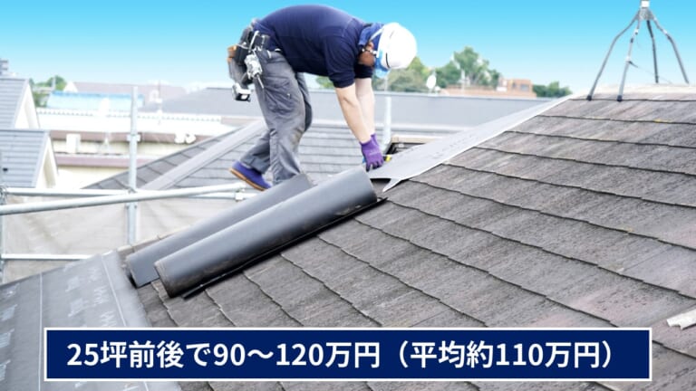 25坪で90〜120万円（平均約110万円）