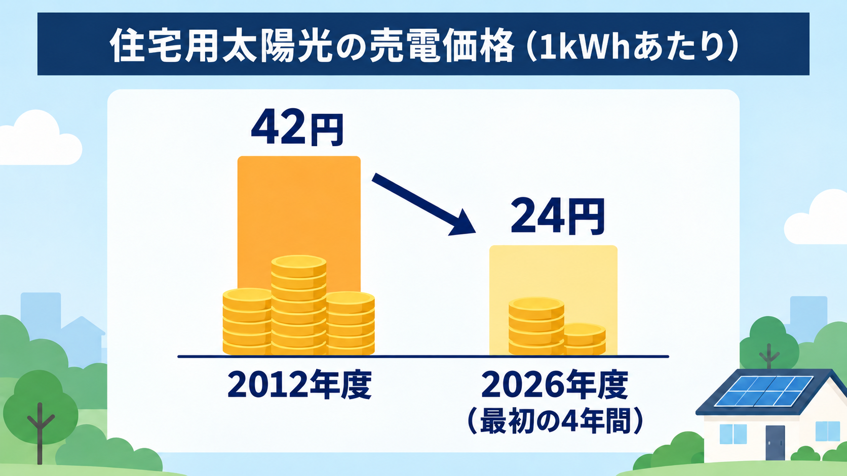 売電価格