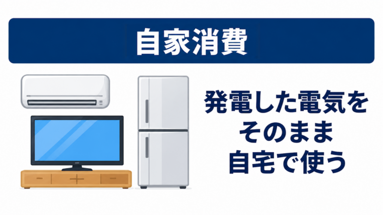 発電した電気をそのまま自宅で使う